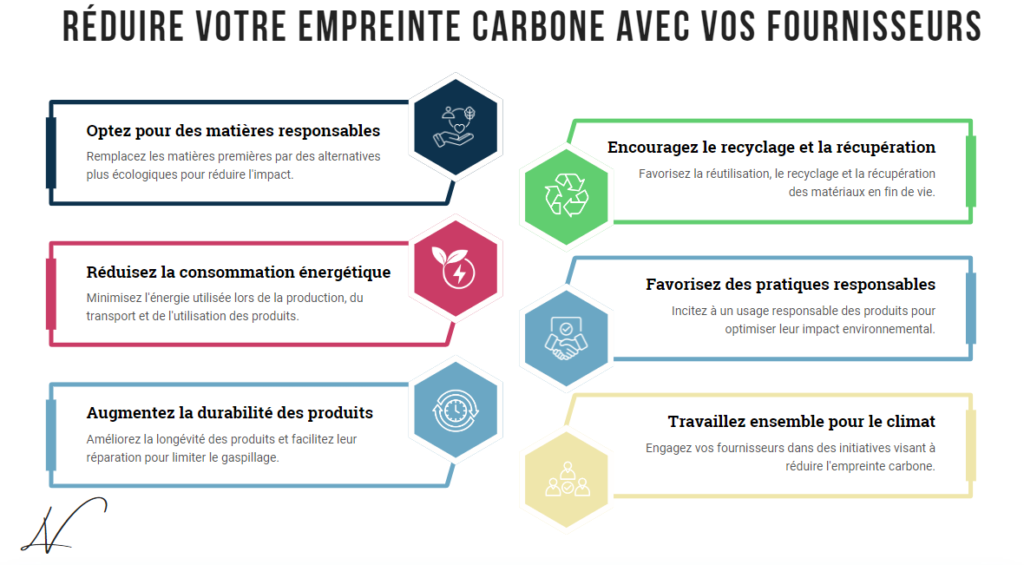 empreinte-carbone-des-fournisseur