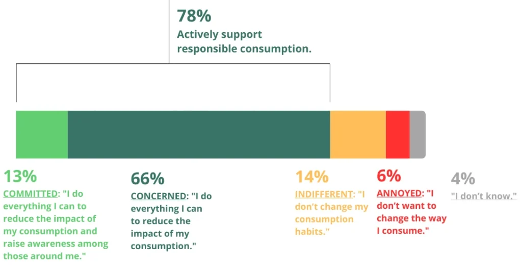 data-ademe-ecology-consumers
