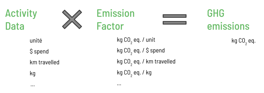 calculation of GHG emissions