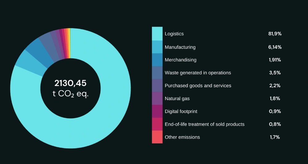 carbon-footpring-exemple-scope