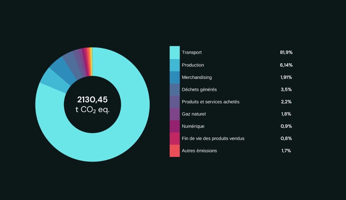 exemple-bilan-carbone