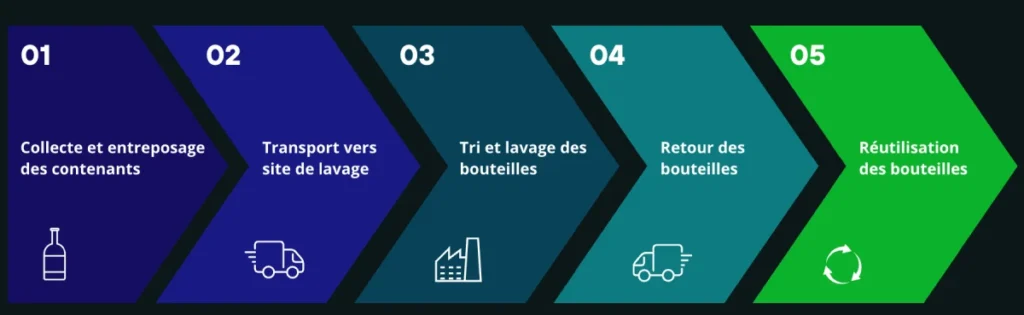 projet-pilote-consigne-27