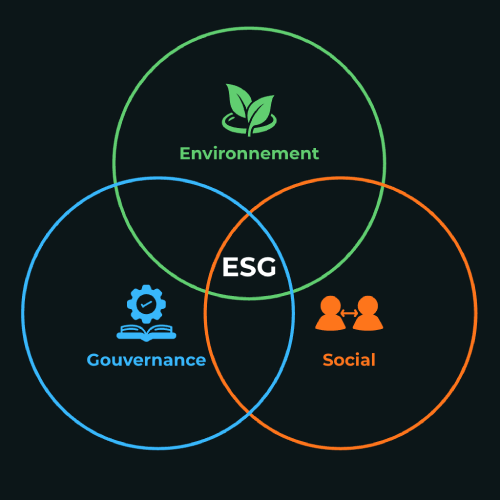 ESG Self-Assessment